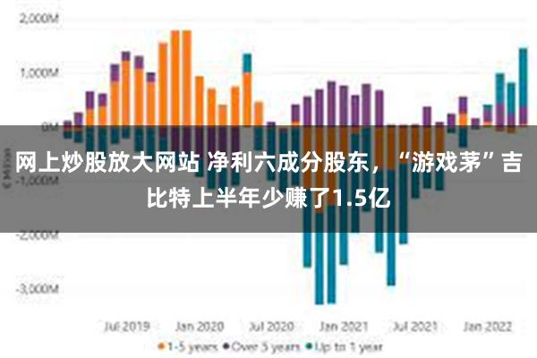 网上炒股放大网站 净利六成分股东，“游戏茅”吉比特上半年少赚了1.5亿