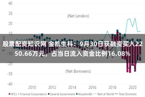 股票配资知识网 金凯生科：9月30日获融资买入2250.66万元，占当日流入资金比例16.08%