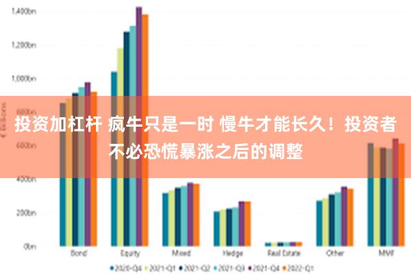 投资加杠杆 疯牛只是一时 慢牛才能长久！投资者不必恐慌暴涨之后的调整