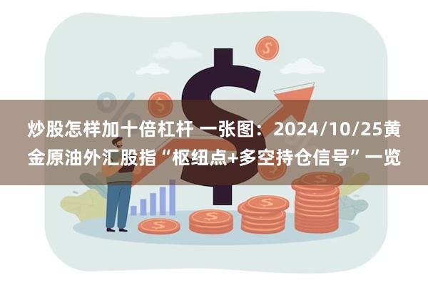 炒股怎样加十倍杠杆 一张图：2024/10/25黄金原油外汇股指“枢纽点+多空持仓信号”一览