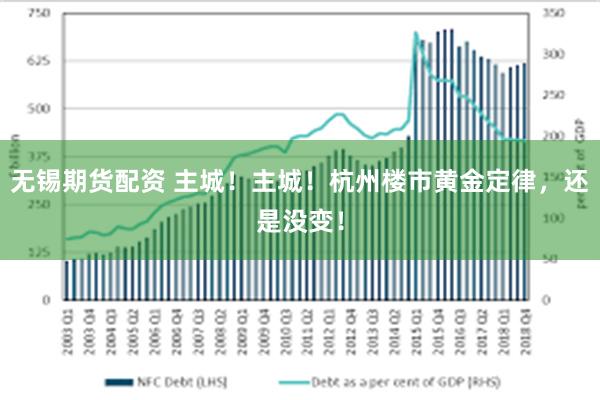 无锡期货配资 主城！主城！杭州楼市黄金定律，还是没变！