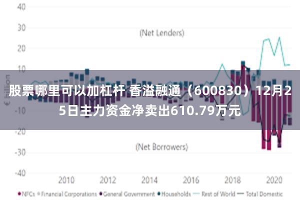 股票哪里可以加杠杆 香溢融通（600830）12月25日主力资金净卖出610.79万元