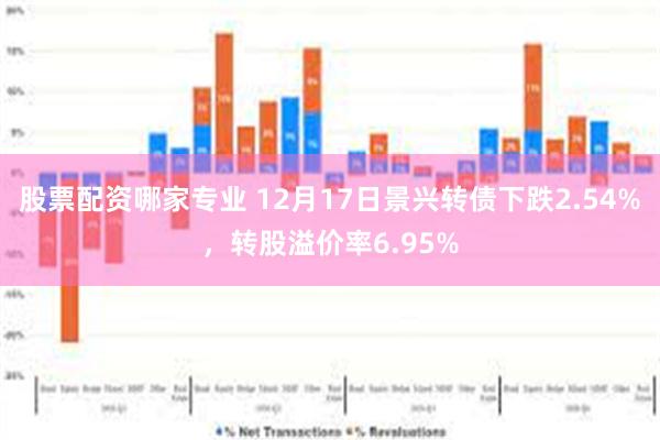 股票配资哪家专业 12月17日景兴转债下跌2.54%，转股溢价率6.95%